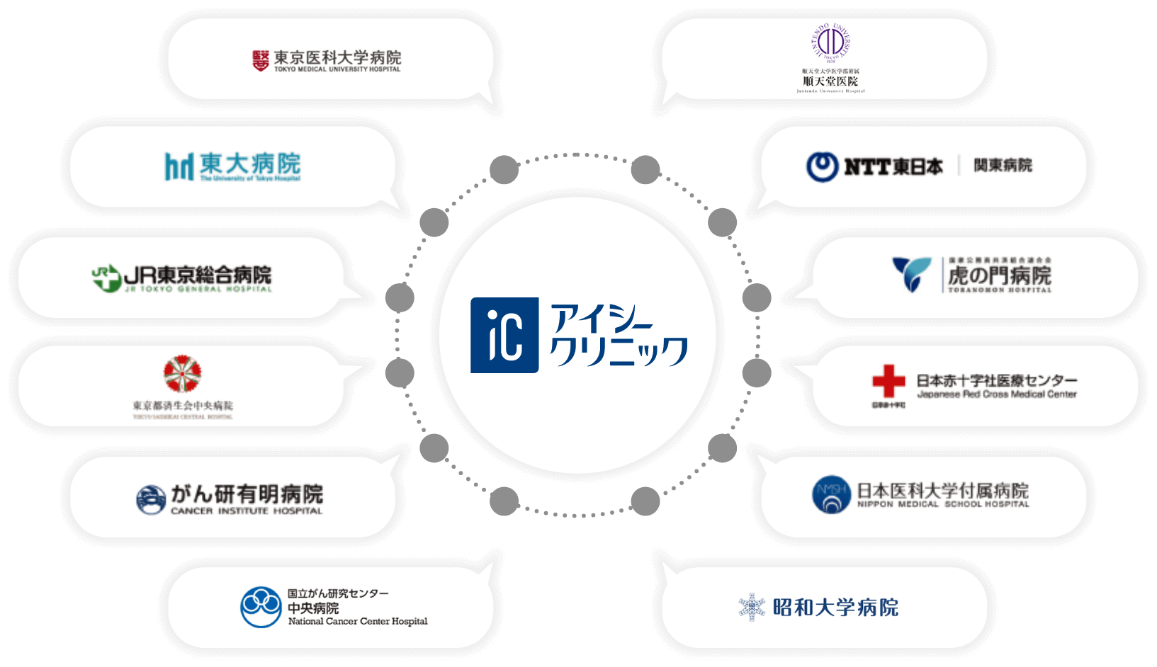 æ±å€§ç
é¢ JRæ±äº¬ç·åç
é¢ æ±äº¬éœæžçäŒäžå€®ç
é¢ ããç ææç
é¢ NTTæ±æ¥æ¬é¢æ±ç
é¢ èã®éç
é¢ æ¥æ¬èµ€åå瀟å»çã»ã³ã¿ãŒ æ¥æ¬å»ç§å€§åŠéå±ç
é¢