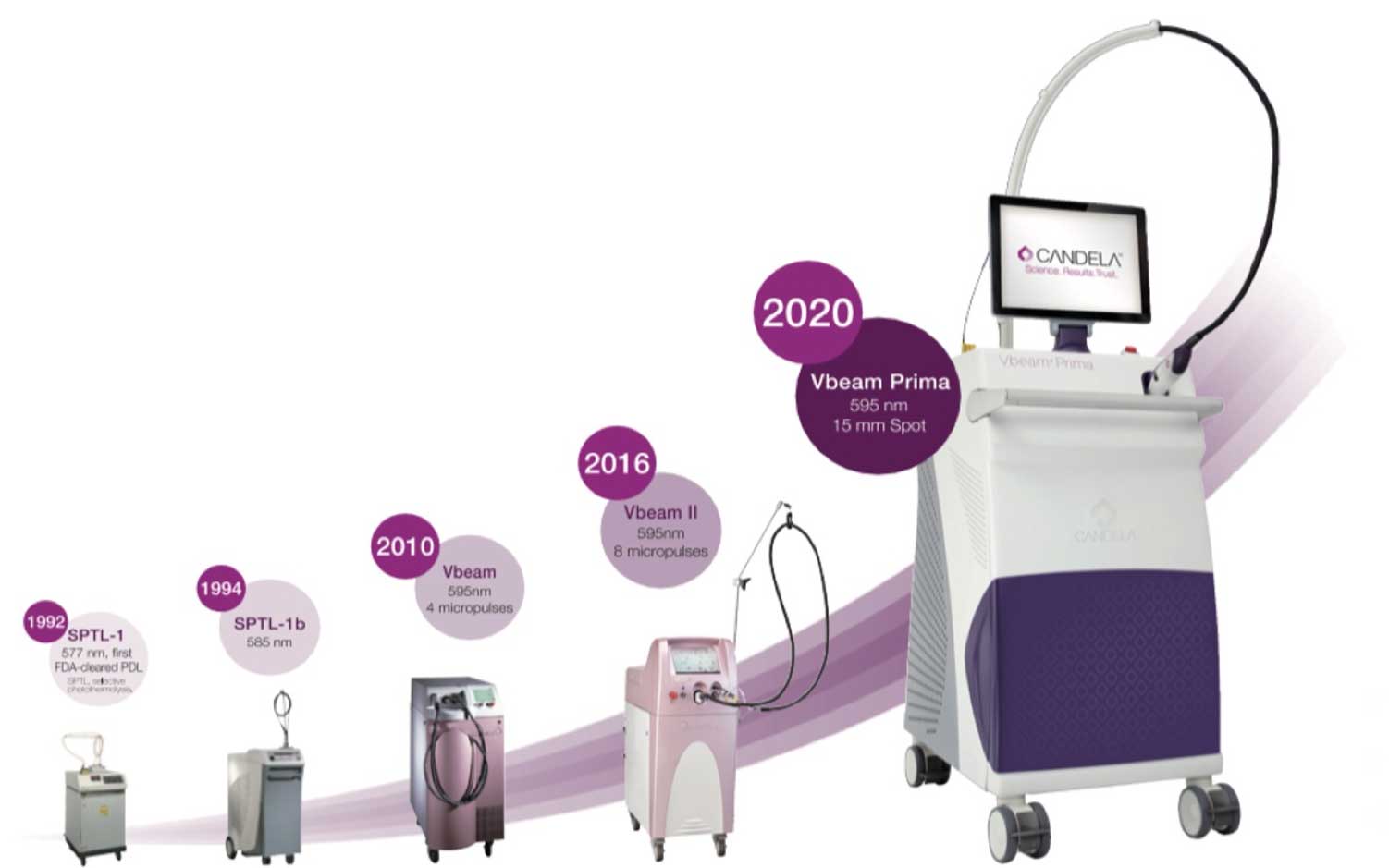 VããŒã ããªãæ²»çæ©åš