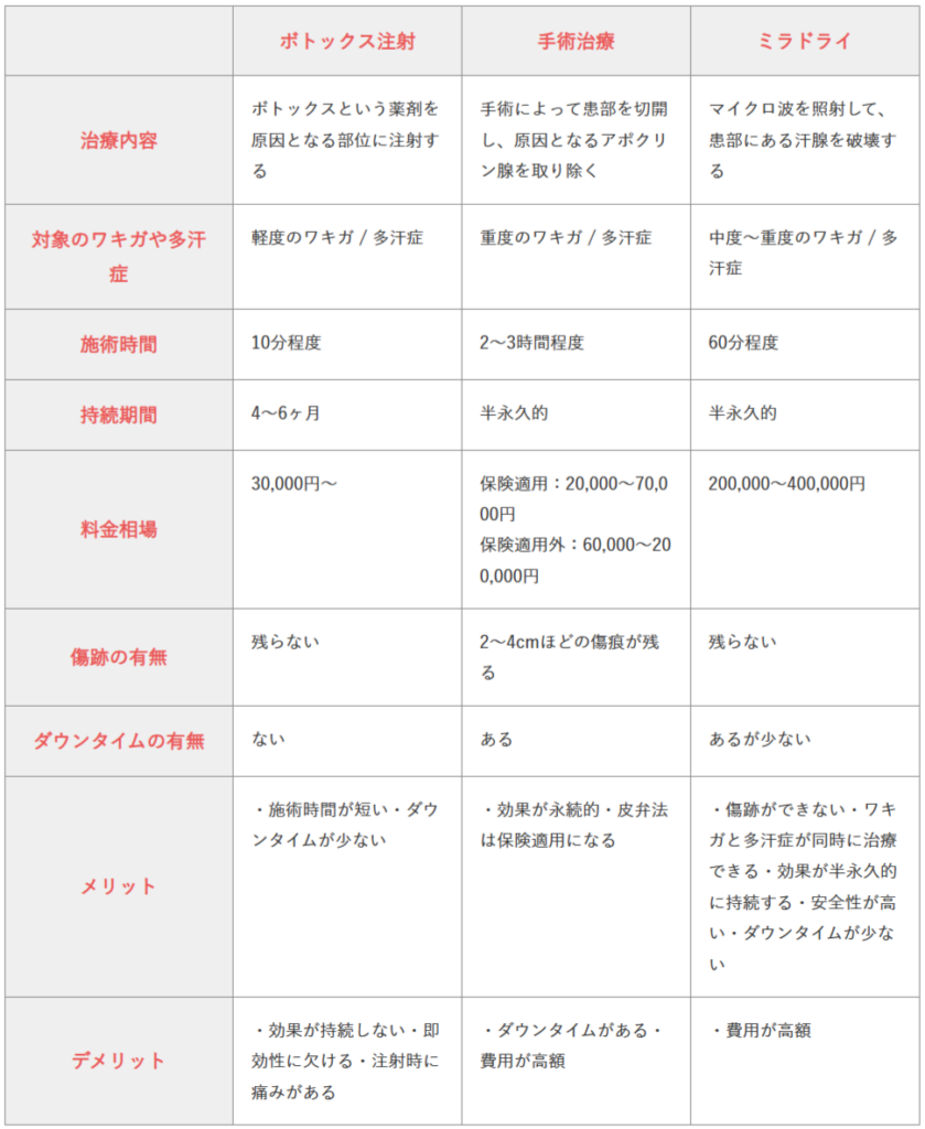 国立精神神経医療研究センターの評判と予約の真相|名医と受診条件